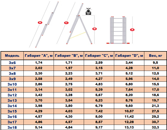 Лестница 3 8 высота. Лестница алюминиевая 3-х секционная 9 ступеней рабочая высота. Лестница алюминиевая трехсекционная Ufuk, 3 х 10 ступеней ширина. Лестница трёхсекционная алюминиевая 3х10 схема. Лестница трехсекционная алюминиевая 3х5 ступеней.